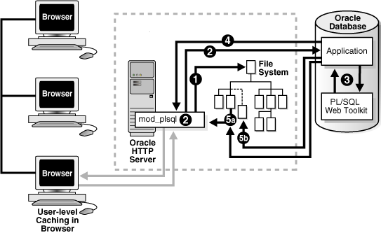 Description of Figure 3-3 follows Description of Figure 3-3 follows