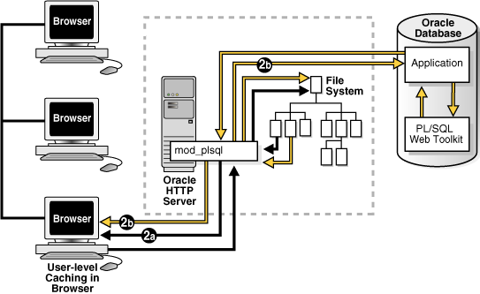 Description of Figure 3-5 follows Description of Figure 3-5 follows