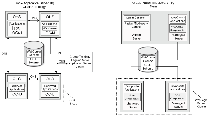 Description of Figure 2-2 follows Description of Figure 2-2 follows