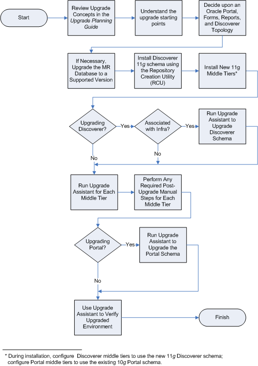 Description of Figure 1-1 follows Description of Figure 1-1 follows