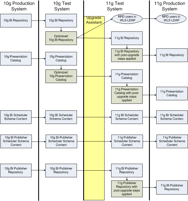 Surrounding text describes Figure 1-2 .