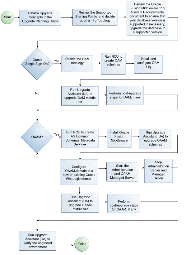 Description of Figure 1-1 follows Description of Figure 1-1 follows