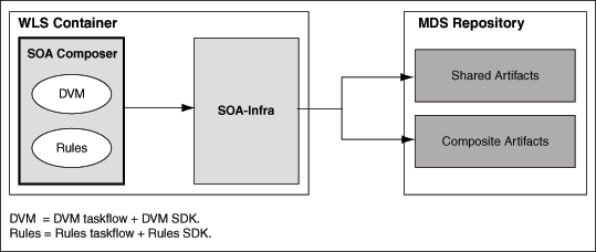 Description of Figure 12-1 follows Description of Figure 12-1 follows