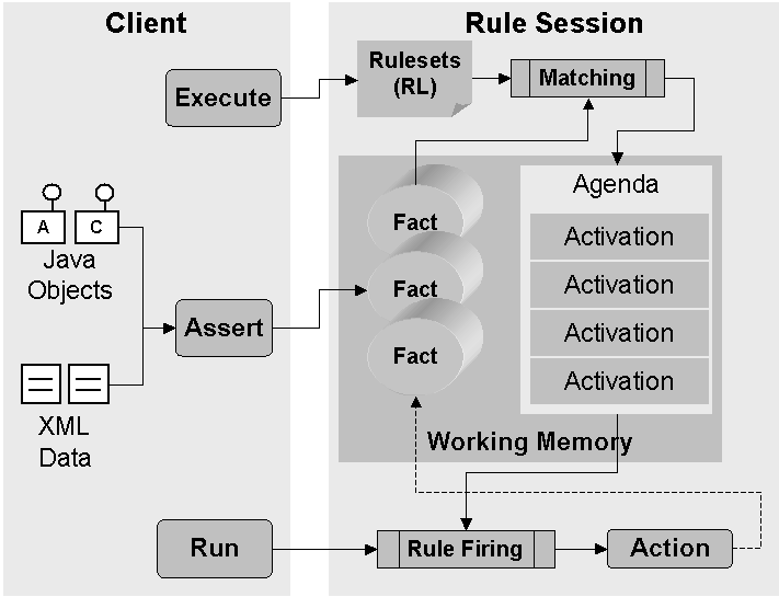 This diagram is described in surrounding text. This diagram is described in surrounding text.