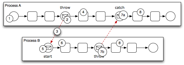 Description of Figure A-32 follows Description of Figure A-32 follows