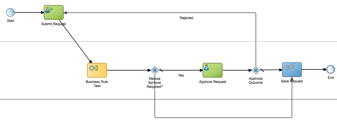 Description of Figure 3-21 follows Description of Figure 3-21 follows