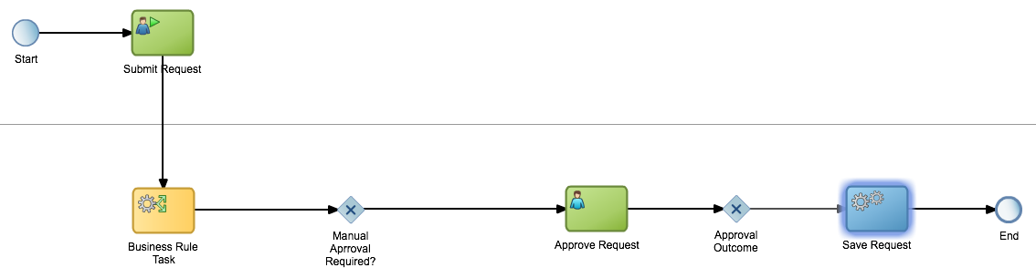 Description of Figure 3-17 follows Description of Figure 3-17 follows