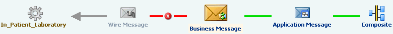 Description of Figure 9-27 follows Description of Figure 9-27 follows