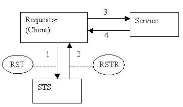 Description of Figure 10-29 follows