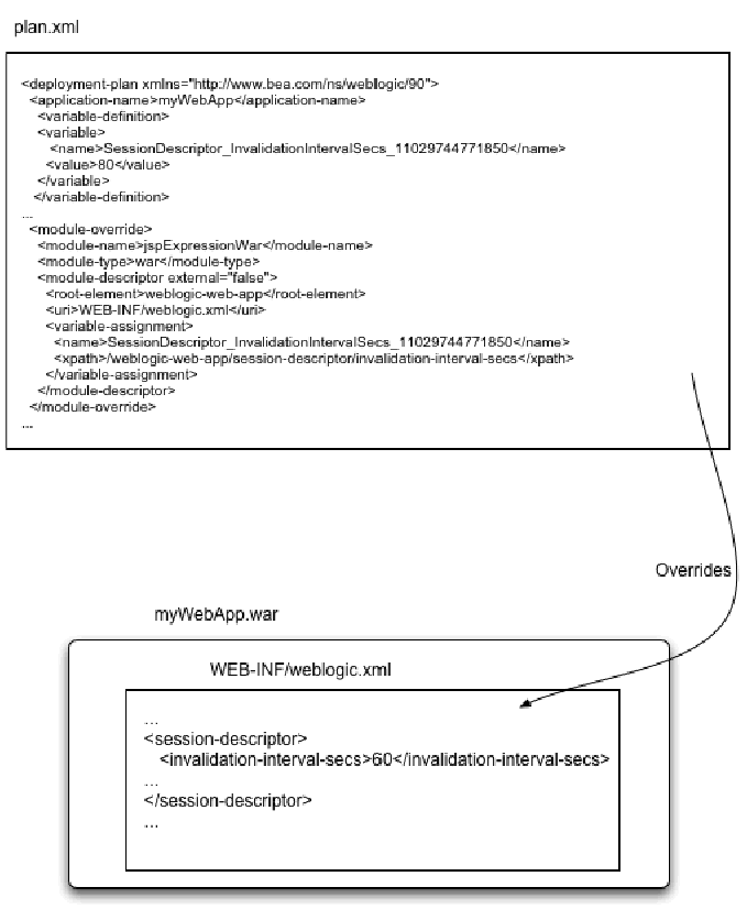 Description of Figure 4-1 follows
