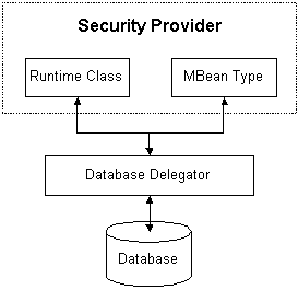 Description of Figure 3-11 follows Description of Figure 3-11 follows