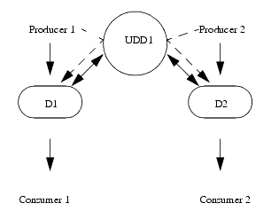 Description of Figure 9-1 follows Description of Figure 9-1 follows