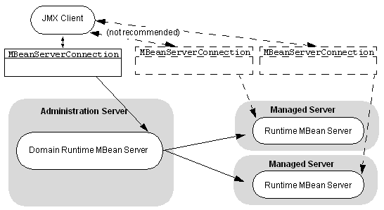 Description of Figure 4-1 follows Description of Figure 4-1 follows