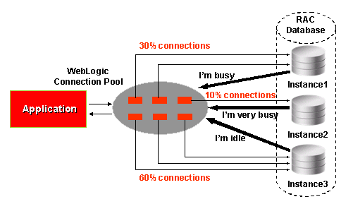 Description of Figure 4-3 follows