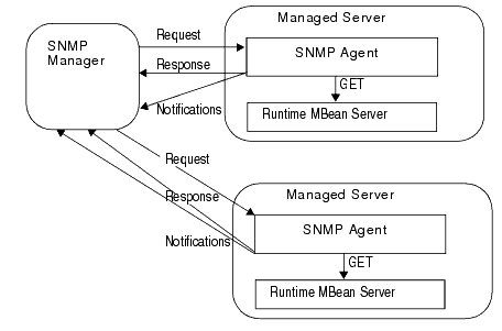 Description of Figure 2-1 follows Description of Figure 2-1 follows