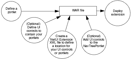 Description of Figure 6-1 follows Description of Figure 6-1 follows