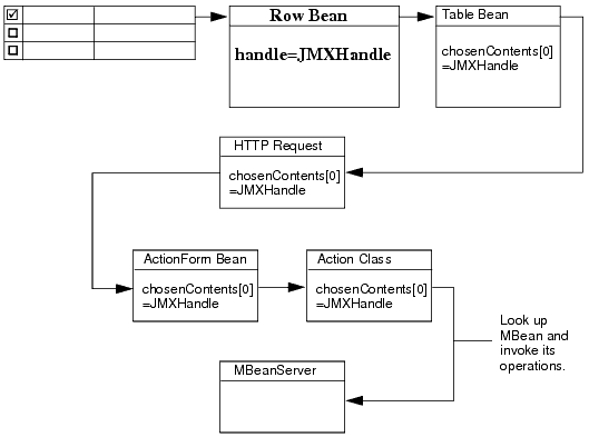 Description of Figure 7-4 follows Description of Figure 7-4 follows