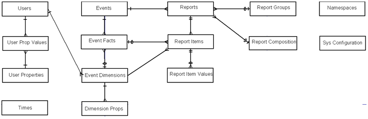 Description of Figure G-1 follows
