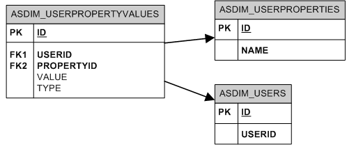 Description of Figure G-5 follows Description of Figure G-5 follows