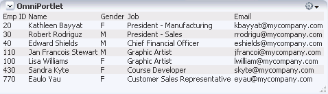 Shows example of portlet using tabular layout. Shows example of portlet using tabular layout.