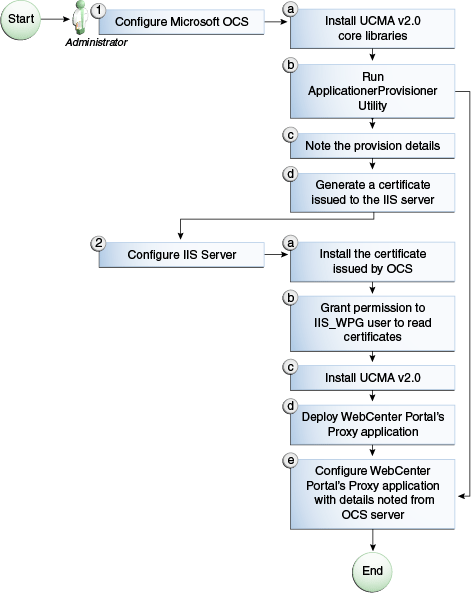 Description of Figure 16-5 follows Description of Figure 16-5 follows
