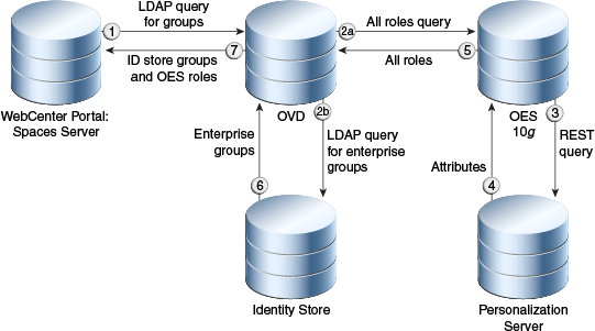 Description of Figure 30-8 follows