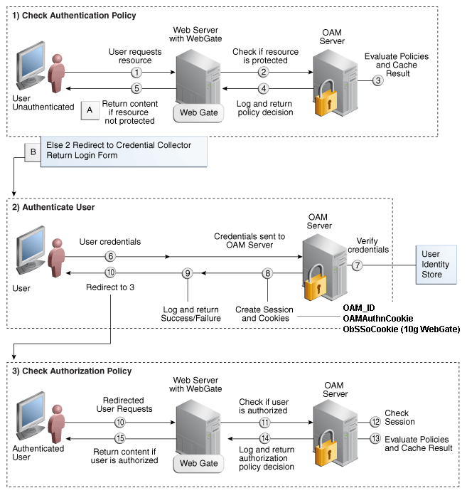 Description of Figure 32-2 follows Description of Figure 32-2 follows