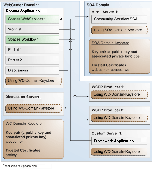 Description of Figure 35-9 follows Description of Figure 35-9 follows