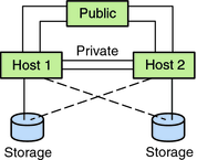 image:This graphic shows a clustered pair configuration.
