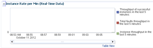 Description of bpel_comp_dash_lower.gif follows Description of bpel_comp_dash_lower.gif follows
