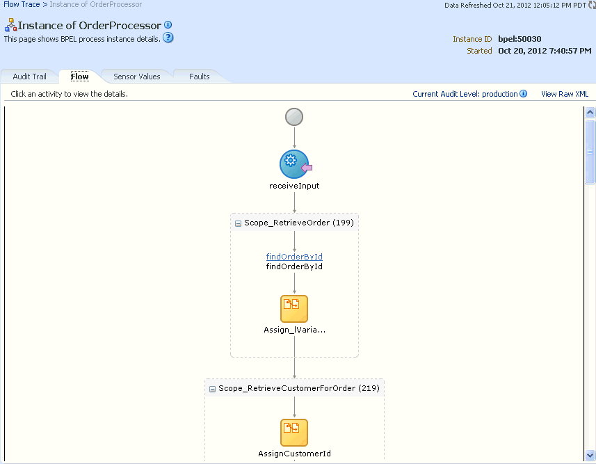 Description of bpel_comp_flow1.gif follows Description of bpel_comp_flow1.gif follows