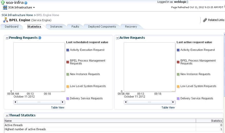 Description of bpel_stats_upper.gif follows Description of bpel_stats_upper.gif follows
