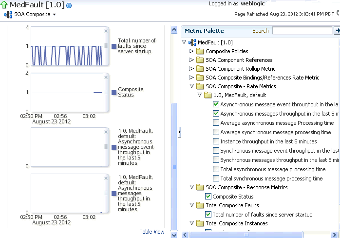 Description of sca_perfsum11.gif follows