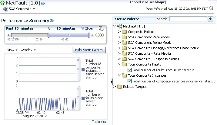 Description of sca_perfsum7.gif follows
