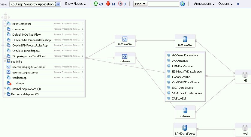 Description of sca_topology4.gif follows