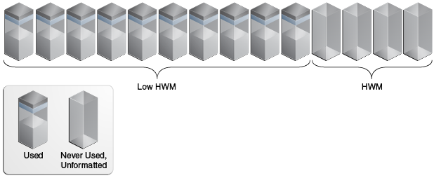 Description of Figure 9-2 follows