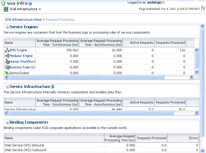Description of soainfra_requestproc.gif follows