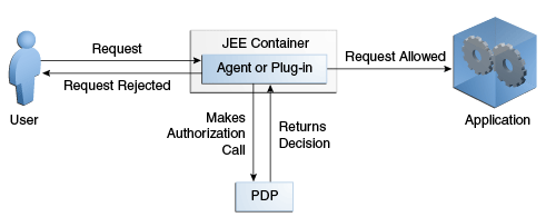 Description of Figure 1-4 follows Description of Figure 1-4 follows