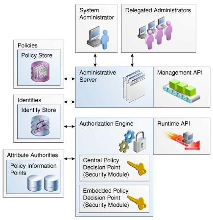 Description of Figure 1-1 follows Description of Figure 1-1 follows