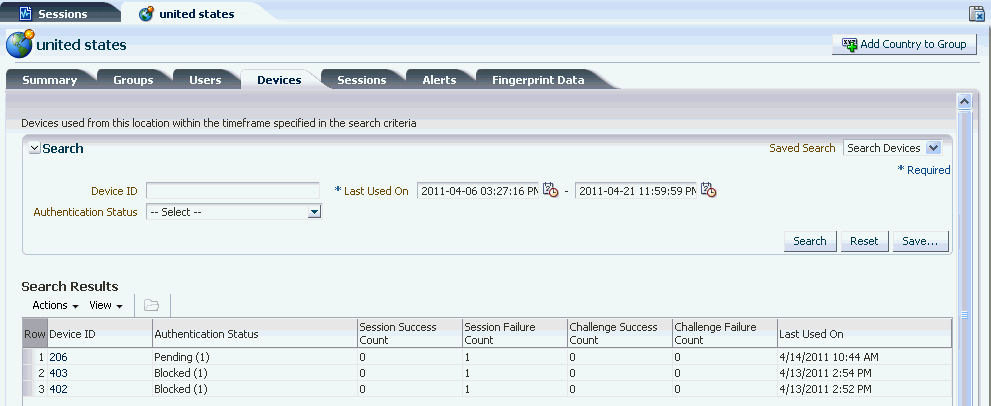 The Country Details (USA): Devices tab is shown.