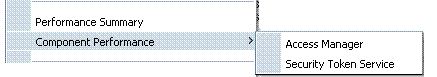 Component Performance Component Performance