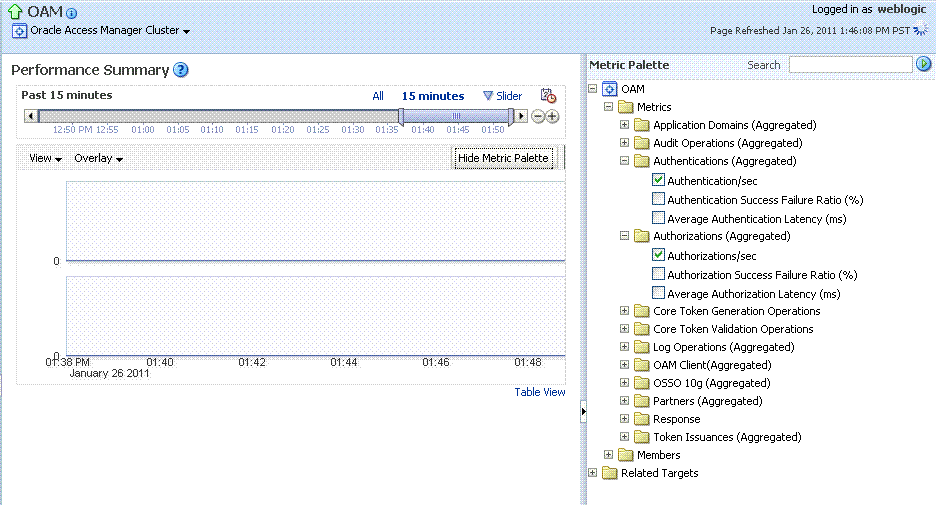 Performance Summary Page Performance Summary Page