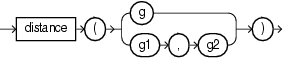Surrounding text describes distance.png. Surrounding text describes distance.png.
