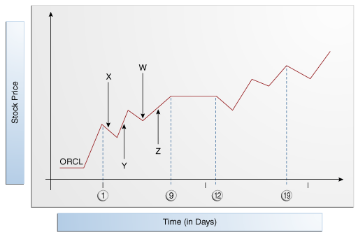 Description of Figure 21-1 follows Description of Figure 21-1 follows