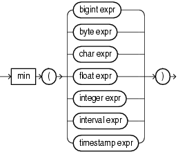 Surrounding text describes min.png. Surrounding text describes min.png.