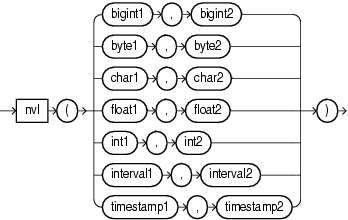 Surrounding text describes nvl.png. Surrounding text describes nvl.png.