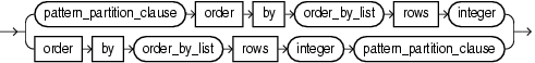 Surrounding text describes pattern_order_by_top_clause.png. Surrounding text describes pattern_order_by_top_clause.png.