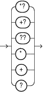 Surrounding text describes pattern_quantifier.png. Surrounding text describes pattern_quantifier.png.