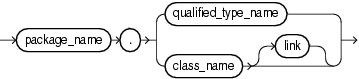 Surrounding text describes qualified_type_name.png. Surrounding text describes qualified_type_name.png.