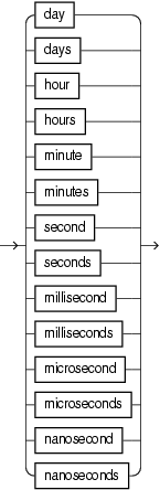 Surrounding text describes time_unit.png. Surrounding text describes time_unit.png.